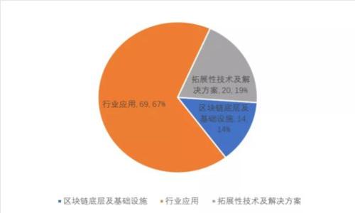 比特派服务器出现错误：实在维护，还是其他原因？