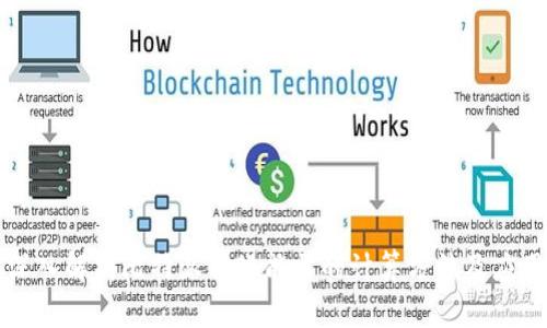 深入解析比特派转账能量的计算方法及应用
