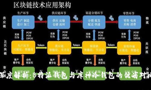 深度解析：B特派钱包与库神冷钱包的优劣对比