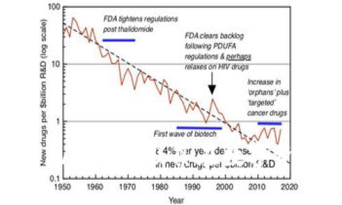 全面解析Bitpie的风控机制及其在数字资产安全中的重要性