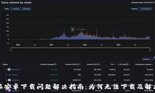   
比特派安卓下载问题解决指南：为何无法下载及解决方案
