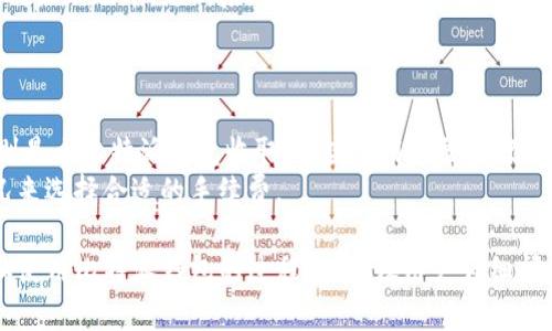   比特派钱包官网下载与安卓使用指南 / 
 guanjianci 比特派,比特派钱包,比特派安卓,比特派app /guanjianci 

在数字货币迅猛发展的时代，作为加密资产管理的工具，比特派钱包（Bitpie Wallet）逐渐受到越来越多用户的青睐。它不仅为用户提供了一个安全可靠的数字资产存储空间，还为用户提供了多样化的功能选择。本文将详细介绍比特派钱包的下载方式、安卓版本的使用指南以及常见问题的解答，帮助用户更好地理解和使用这一钱包应用。 

一、比特派钱包简介
比特派钱包是一款专注于数字资产管理的移动应用，它致力于为用户提供安全、便捷的数字资产交易和存储服务。该钱包支持多种主流数字货币，如比特币(BTC)、以太坊(ETH)等，同时也支持更多的代币和资产。比特派钱包的特点包括：高安全性、易用性、用户友好的界面设计及强大的社区支持。 

二、比特派钱包官网下载
用户可以通过比特派钱包的官方网站进行下载。以下是下载步骤：
ol
li打开比特派钱包官方网站：用户可以在浏览器中输入比特派钱包的网址，进入官方网站。/li
li选择下载：在首页上，用户可以找到下载链接，点击后选择“安卓版本”进行下载。/li
li安装应用：下载完成后，用户需要打开安装包进行安装，按照系统提示完成安装过程。/li
li注册账户：安装完成后，用户可以打开比特派钱包，注册一个新账户，设置密码并备份助记词以确保安全。/li
/ol

三、比特派钱包安卓使用指南
比特派钱包的安卓版本功能齐全，用户在下载并成功安装后可以开展以下操作：

h41. 创建钱包/h4
在初次启动比特派钱包时，用户需要创建一个新钱包。用户在创建时需设置一个安全的密码，并记住该密码，因为它是用户访问钱包的钥匙。同时，用户还会获得一组助记词，务必妥善保管，以防丢失。

h42. 导入已有钱包/h4
如果用户已经拥有比特派钱包且希望导入到新设备上，只需选择“导入钱包”选项，输入助记词，按照提示完成操作即可。

h43. 添加资产/h4
用户可以在资产管理页面中添加自己需要管理的数字资产。比特派钱包支持多种主流资产，用户可以根据需要进行选择和添加。

h44. 发送与接收资产/h4
发送资产：用户在钱包首页选择要发送的币种，输入对方的钱包地址和转账金额，确认信息无误后，输入密码进行确认即可。
接收资产：在接收资产时，用户只需选择接收的币种，系统会生成一个二维码和地址，供对方扫描或使用。

h45. 交易历史查询/h4
用户可以随时在“交易历史”中查看自己所有的交易记录，包括转入、转出及交易状态等。

四、比特派钱包的安全性保障
安全性是数字货币钱包用户最为关注的问题之一。比特派钱包采取了多项安全措施保障用户资产安全：
ul
li多重加密：用户的私钥和交易信息采用多重加密保护，即使应用被攻击，黑客也难以窃取用户的资产。/li
li私钥本地存储：比特派钱包将用户的私钥保存在本地设备中，避免将其上传至服务器，从根本上降低了黑客攻击风险。/li
li助记词备份功能：在创建钱包时，用户会获得助记词，务必妥善保管，以备将来恢复钱包之用。/li
li系统升级与安全提醒：比特派钱包会定期推出系统更新，并及时提醒用户更新至最新版本，以防止利用已知漏洞的攻击。 /li
/ul

五、比特派钱包的社区支持与资源
比特派钱包拥有成熟的用户社区和丰富的资源。用户可以在官方论坛及社交媒体上与其他用户交流经验，寻求帮助。同时，比特派钱包也提供在线客服支持，解决用户在使用过程中遇到的问题。此外，比特派钱包还定期举办活动，提升用户的数字资产管理能力。

六、常见问题解答

h41. 比特派钱包安全吗？/h4
比特派钱包作为一个数字资产管理工具，其安全性是一个用户最为关注的话题。首先，比特派钱包采用了多重加密措施，确保用户的私钥和交易信息不能被轻易窃取。私钥在用户本地设备中存储，即便钱包服务器被攻击，也无法损害用户资产的安全。其次，钱包内置助记词备份功能，用户在创建钱包后会获得一组12个词的助记词，确保可以在设备丢失或损坏时恢复钱包。
此外，比特派钱包还会定期进行系统安全更新，提高软件的安全性。用户在使用过程中如能保持软件的最新版本，并不随便下载第三方应用，安全性会得到进一步保障。因此，用户只需遵循基本的安全操作，就能有效保护自己的资产。

h42. 我该如何恢复丢失的钱包？/h4
如果用户不小心损失了设备或卸载了比特派钱包，也不要惊慌，用户只需通过助记词来恢复自己的钱包。在比特派钱包界面中选择“导入钱包”选项，输入助记词，系统会自动恢复用户的资产。
为了减少这样情况的发生，用户在创建钱包时一定要对于助记词保密和妥善保存。建议将其记录在纸上并保存在安全的位置，或使用加密存储工具保管。

h43. 比特派钱包支持的币种有哪些？/h4
比特派钱包支持多种主流数字货币，用户在进行数字资产管理时可以选择多种币种，如Bitcoin(BTC)、Ethereum(ETH)、Litecoin(LTC)，以及其他主流ERC-20代币。这使得用户能够方便地在一个平台上管理多种资产，而不需要频繁切换不同的钱包。 
对于希望通过比特派钱包管理多个资产的用户来说，可以在钱包的资产管理页面中查看支持的所有币种，并轻松添加和管理自己的数字资产。

h44. 如何更新比特派钱包应用？/h4
用户在使用比特派钱包的过程中，若钱包推出了新版，系统会自动提示用户更新。用户只需按照提示进行下载和安装即可。此外，用户也可在比特派钱包官网直接下载最新版本。更新后，用户的相关数据和资产将自动保持一致，无需担心丢失。
保持钱包应用的最新版本非常重要，老版本可能存在漏洞或安全隐患，因此用户应定期检查是否有更新，并及时更新到最新版本。

h45. 比特派钱包的手续费如何计算？/h4
比特派钱包的交易手续费通常由网络费和服务费组成。用户在进行转账和接收操作时，需要支付一定的网络手续费，这部分费用是支付给区块链网络的，而服务费则是由比特派钱包收取。这些费用通常是根据市场情况实时调整的。
用户在发送数字货币时，可以根据网络拥堵情况选择支付的手续费，手续费越高，交易被确认的越快；反之则可能会延迟。因此，用户可以根据自身的需求和市场状况来选择合适的手续费。 

综上所述，比特派钱包是一款功能全面、操作简单、安全可靠的数字资产管理工具。无论是新手用户还是资深玩家，都能在这种钱包中找到理想的使用体验。在下载和使用比特派钱包的过程中，建议用户详细阅读相关指南，确保安全与便捷。希望通过本文的分享，能够帮助到每一位用户，顺利进入数字货币的世界。