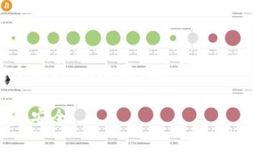   冷钱包转账系统的维护与安全管理指南 / 

 guanjianci 冷钱包, 资产安全, 区块链技术, 转账系统 /guanjianci 

在数字货币的世界中，安全性始终是用户最关心的问题之一。冷钱包作为一种主要用于存储加密货币的解决方案，其安全性和维护性更是成为了人们讨论的热点。冷钱包不仅可以有效地防止黑客攻击，还可以减少系统出错的风险，但这并不意味着冷钱包可以完全“放任自流”。 本文将对冷钱包转账系统维护的问题进行全面的探讨，包括冷钱包的维护方式、潜在风险、以及如何确保其安全性。

冷钱包的基本概念
冷钱包是指一种将加密货币离线存储的方式，以此来保护资产免受在线黑客攻击的威胁。由于其离线的特性，冷钱包通常更加安全，常见的冷钱包包括硬件钱包和纸钱包。与热钱包（在线钱包）不同，冷钱包不与互联网直接连接，降低了被攻击的几率。

冷钱包转账系统的功能
冷钱包转账系统主要用于管理和操作资产的转账和接收。其主要功能包括：
ul
    li安全存储：保护用户的私钥和助记词，使得用户的资产不易被盗取。/li
    li资产转账：能够将资产从一个地址转移到另一个地址，通常需要将信息从冷钱包迁移到热钱包进行在线确认。/li
    li交易记录管理：记录用户的所有交易信息，方便用户进行查询和管理。/li
/ul

冷钱包转账系统的维护
冷钱包转账系统的维护涉及多个方面，主要包括：

h41. 软件更新与安全审查/h4
任何软件都需要定期更新以修补潜在的安全漏洞。对于冷钱包系统，开发者需要定期发布更新，以改善系统的安全性与稳定性。此外，进行代码审查可以确保没有恶意代码被植入，加固整体安全。

h42. 硬件状态监测/h4
如果使用硬件钱包，定期检查硬件的状态至关重要。这包括确定电池寿命、接口是否正常、设备是否受到物理损坏等。确保硬件处于良好状态，可以减少因设备故障造成的资产损失。

h43. 使用环境的安全管理/h4
冷钱包的使用环境也需要得到保障。避免在公共网络或不安全的设备上进行转账操作。本地网络和计算机的安全性会直接影响到冷钱包的运行和安全。

h44. 确保助记词的安全/h4
冷钱包的安全性依赖于私钥和助记词的保护，用户应该将助记词进行离线存储，或者使用强加密方式，确保没有他人能够访问。

冷钱包转账中的潜在风险
虽然冷钱包安全性高，但是在使用中仍然存在一些潜在风险：

h41. 用户疏忽/h4
许多资产丢失的案例归因于用户的疏忽。比如忘记助记词或者意外删除软件等。对此，用户应该教育自己如何管理资产，并采取适当措施防止意外丢失。

h42. 物理损坏/h4
如果冷钱包是一台硬件设备，物理损坏将会是一个难以避免的问题。建议用户在选择硬件钱包时选择知名品牌，并备份重要数据。

h43. 网络攻击/h4
虽然冷钱包本身是离线存储，但在资金转移时，连接的热钱包可能受到网络攻击。用户应确保热钱包的安全性，定期进行安全审查和软件更新。

h44. 误操作/h4
在进行转账时，错误地输入接收地址或转账金额可能导致资金损失。建议用户在进行转账前仔细核对信息，并在小额资金转账后确认成功再进行大额操作。

常见问题解答

h4问题1：冷钱包和热钱包的区别是什么？/h4
冷钱包和热钱包的主要区别在于连接互联网的方式。冷钱包是离线存储，安全性高，但使用不便；而热钱包在线存储，便捷但更易受到攻击。用户应该根据个人需求选择合适钱包。

h4问题2：冷钱包转账的具体步骤是怎样的？/h4
冷钱包转账的具体步骤包括：首先在热钱包中生成接收地址，其次在冷钱包中选择转账，输入地址和金额，确认后生成离线交易文件。最后将该交易文件传输到热钱包，在线签名并完成转账。

h4问题3：如何确保我的冷钱包安全？/h4
确保冷钱包安全的措施包括定期更新冷钱包软件、监测硬件状态、安全地存储助记词、避免在不安全环境中使用等。教育自己关于冷钱包的知识也是保护资产的重要一步。

h4问题4：什么情况下需要进行冷钱包维护？/h4
冷钱包维护的情况包括软件更新、硬件故障、操作系统变更、重大安全漏洞披露等。用户应定期检查冷钱包状态，并根据需要进行维护。

h4问题5：如果冷钱包遗失或损坏，资产是否还能找回？/h4
如果冷钱包遗失但助记词仍在，可以通过助记词恢复钥匙，从而找回资产。如果冷钱包损坏但故障未影响助记词的存储，也可以通过助记词恢复。推荐用户将助记词分开存储在多个安全地方，以降低风险。 

综上所述，冷钱包作为一项有效的加密资产存储解决方案，其维护和安全管理显得尤为重要。无论是日常使用还是出现问题时，用户都应具备足够的知识去处理，从而确保资产的完整和安全。
