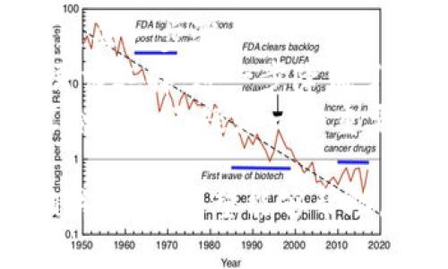 baoti德汇冷钱包：安全存储数字资产的首选解决方案/baoti  
德汇冷钱包, 数字资产安全, 加密货币存储, 硬件钱包/guanjianci

近年来，随着区块链技术和加密货币的迅猛发展，越来越多的人开始关注如何安全地存储数字资产。在这个过程中，冷钱包成为了备受推崇的选择之一。其中，德汇冷钱包因其卓越的安全性和用户友好的设计而获得了广泛认可。本文将深入探讨德汇冷钱包的特点、优势以及使用方法，帮助用户更好地理解和运用这一安全存储的工具。

1. 德汇冷钱包简介
德汇冷钱包是一款针对加密货币资产的硬件钱包，提供了一种高效而安全的存储方式。与传统的在线钱包相比，冷钱包具有更高的安全性，因为它不直接连接互联网，降低了被黑客攻击的风险。德汇冷钱包支持多种主流加密货币，如比特币、以太坊和其他ERC-20代币，用户可以方便地管理和存储不同类型的数字资产。

2. 安全性与隐私保护
安全是德汇冷钱包的一大亮点。与热钱包不同，冷钱包将用户的私钥存储在独立的硬件设备中，远离互联网环境，几乎不可能被远程攻击。德汇冷钱包采用了多种安全技术，确保用户的信息和资产得到严格保护。其中包括硬件加密、PIN码验证和恢复种子的安全储存等功能，确保即使设备丢失，用户也能安全找回资产。

3. 使用方便与用户体验
尽管冷钱包的安全性很高，但用户体验同样重要。德汇冷钱包在设计上注重简洁和易用，用户只需按照说明书进行简单的设置和操作，就可以轻松完成资产的存储与转移。此外，德汇冷钱包还提供了友好的用户界面和移动应用，方便用户随时监控自己的资产变化。

4. 德汇冷钱包的优势
相比于其他类型的钱包，德汇冷钱包将安全性、便利性与用户体验完美结合。其主要优势如下：
ul
    listrong高度安全：/strong无联网环境下存储私钥，降低被盗风险。/li
    listrong多币种支持：/strong兼容多种主流加密货币，便于资产管理。/li
    listrong简单易用：/strong清晰的操作界面，适合各类用户使用。/li
    listrong备份与恢复：/strong通过种子短语进行备份，确保资产安全。/li
/ul

5. 常见问题解答

问题一：德汇冷钱包与热钱包有什么区别？
德汇冷钱包与热钱包的最大区别在于连接互联网的方式。热钱包通常在线运行，适合日常交易和小额操作，但其安全性相对较低，因为黑客可以通过网络攻击获取用户的私钥。相反，冷钱包完全离线，私钥只存储在硬件中，极大地降低了盗窃风险。
此外，热钱包的使用方便性高，可以快速进行交易，但在长时间存储大量资金时并不适合。而德汇冷钱包作为冷钱包，虽然在交易时需要连接硬件设备，相对而言操作速度稍慢，但它提供了极高的安全保护，非常适合存储长期资产。

问题二：如何设置和使用德汇冷钱包？
设置德汇冷钱包的过程相对简单，下面将详细介绍设置步骤：
strong第一步：/strong打开包装，按照说明书准备好德汇冷钱包，并确保设备是全新的。
strong第二步：/strong连接设备，通常通过USB线连接到电脑或部分手机，安装德汇提供的软件，确保是官网下载的版本。
strong第三步：/strong按照软件提示进行初始设置。创建用户账户时需设置PIN码，并生成一个恢复种子，务必妥善保管这一助记词，丢失后将无法恢复。
strong第四步：/strong在设备上添加您希望支持的加密货币。一般来说，用户只需选择需添加的币种，并进行相应的操作。
strong第五步：/strong一切准备就绪后，您可以将资金转入德汇冷钱包，确保在转账时核对地址无误。

问题三：德汇冷钱包的安全性如何保障？
德汇冷钱包采用多重安全设计，确保用户资产的安全。最核心的安全保障在于私钥的存储方式。德汇冷钱包的私钥在生成后，即不会被导出到连接的计算机上，而是保存在内置的安全环境中。
此外，德汇冷钱包还实现了硬件加密，为私钥提供了先进的保护。用户在进行任何操作时，需输入PIN码验证身份，确保即使有他人使用钱包，无法随意进行非法操作。
更重要的是，德汇冷钱包具有备份与恢复功能。用户在创建时会生成一组助记词，务必将发行的种子短语妥善保存。如果设备丢失或损坏，用户可以通过助记词在新的设备上恢复资产，保证资金的无缝转移和安全性。

问题四：硬件钱包如何防止物理盗窃？
虽然德汇冷钱包的安全性高，但物理盗窃依然是一个需要关注的风险。为了防范物理盗窃，德汇冷钱包在设计时采取了多项措施。首先，用户在设置过程中会要求设置PIN码，这一安全措施可以在设备被盗时加大陌生人进入钱包的难度。
其次，德汇冷钱包还通过设计结构使其难以拆解，投资者无需担心被恶意破解。此外，用户在使用冷钱包时，建议将其存储在安全的地方，例如保险箱或保密的小型容器中，以避免闲人接触。
最后，之所以推荐冷钱包而非热钱包，是因为冷钱包在未连接网络的情况下，无法被黑客入侵，即使盗取了设备，攻击者也无法遥控获取钱包内的资产。

问题五：德汇冷钱包是否适合新手使用？
德汇冷钱包的用户界面设计极其友好，使用起来便捷。因此，对于新手用户，这款冷钱包是个良好的选择。用户在安装和设置时，会有详细的指引帮助他们通过每一步骤。
从创建账户、设置PIN到生成助记词，德汇冷钱包都有清晰的步骤说明，确保用户能够顺利完成。此外，德汇冷钱包支持多种主流加密货币，用户可根据个人需求选择，进一步降低了使用门槛。
更重要的是，冷钱包在安全性方面给用户的信心，帮助新手用户更好地理解数字资产管理中的安全问题。对于任何想要长期投资加密货币的用户来说，德汇冷钱包无疑是一个重要的助力。

总之，德汇冷钱包凭借其出色的安全性和友好的用户体验，成为了数字资产存储的理想选择。本文不仅介绍了其基础知识，还回答了用户可能提出的多个相关问题，希望能够帮助广大用户更好地理解和选择使用德汇冷钱包。