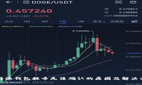 比特派钱包提币无法确认的原因及解决方案
